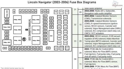 Lincoln Navigator Fuse Diagram