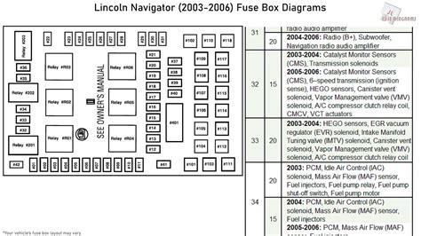 Lincoln Navigator (2003-2006) Fuse Box Diagrams - YouTube