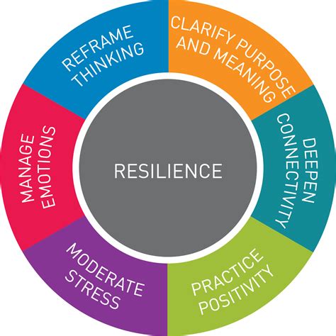 Resilience Catherine Twiss Consulting