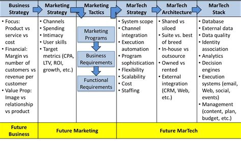 Customer Experience Matrix: Design Your Best Marketing ...