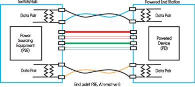 Dahua camera ip poe pinout diagram youtube. POE over 4 wires (2 pair) - MikroTik