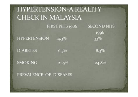 Understanding Hypertension Info From Timberland Medical Centre