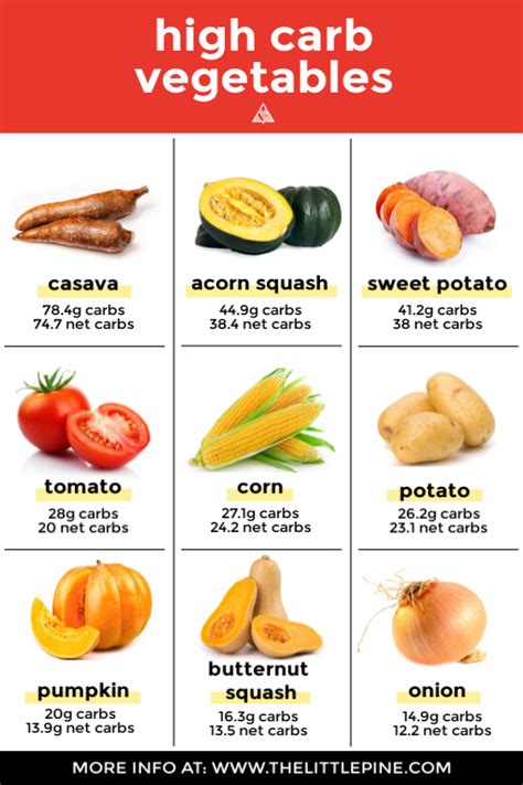 Printable List Of Vegetables And Their Carbs