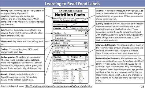 Healthy West Jordan Understanding Food Labels