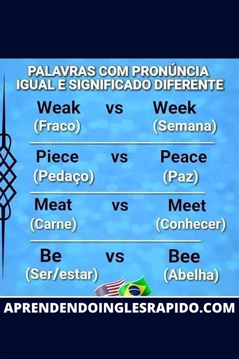 Palavras E Pronuncias Em Ingles