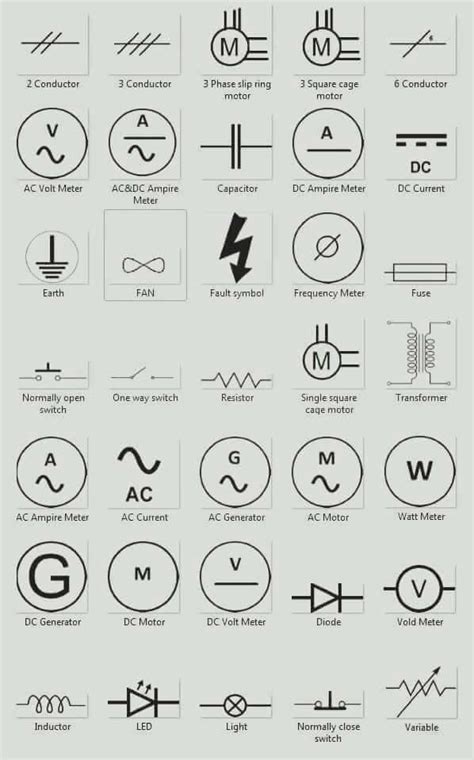 The 25 Best Electrical Symbols Ideas On Pinterest Electronic