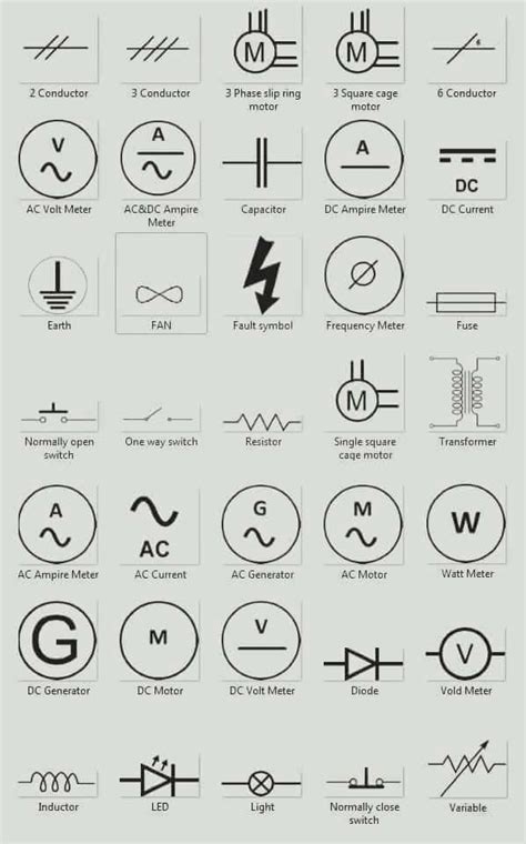 An electrical schematic is a logical representation of the physical connections and layout of an electric symbols are a pictorial representation of the electrical component and usually display their a typical tagging scheme may include combinations of: Basic Electrical Symbols | Basic electrical wiring