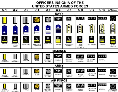 Marine Corps Officer Rank Structure Chart Labb By Ag