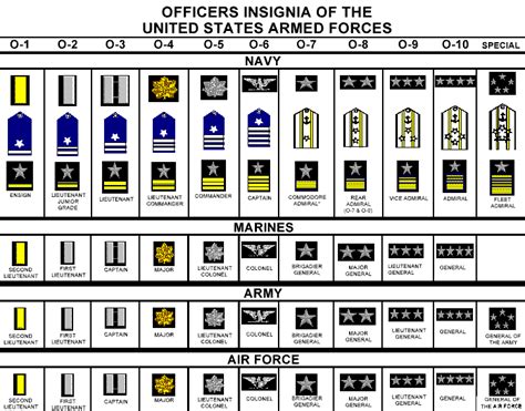 Ranks and insignias of enlisted and officer air force. Pin on military rank structure charts