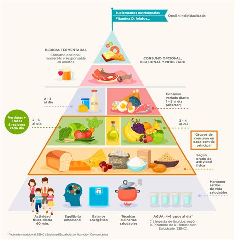 Piramide Nutricional Que Es La Piramide Nutricional La Sexiz Pix