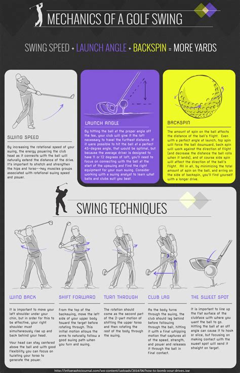 Golf Swing Tip Infographic The Mechanics Of A Golf Swing Double