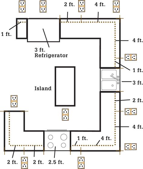 Kitchen Wiring Circuit Diagram