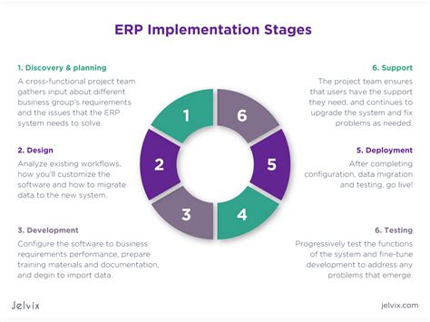 Erp Integration Guide Benefits Strategy Challenges