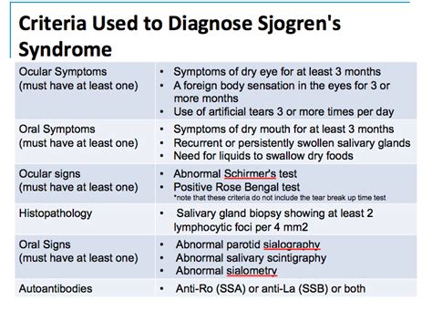 Image result for sjogren's disease pictures | Diseases pictures