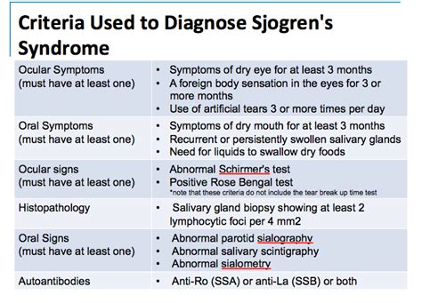 Image Result For Sjogrens Disease Pictures Diseases Pictures