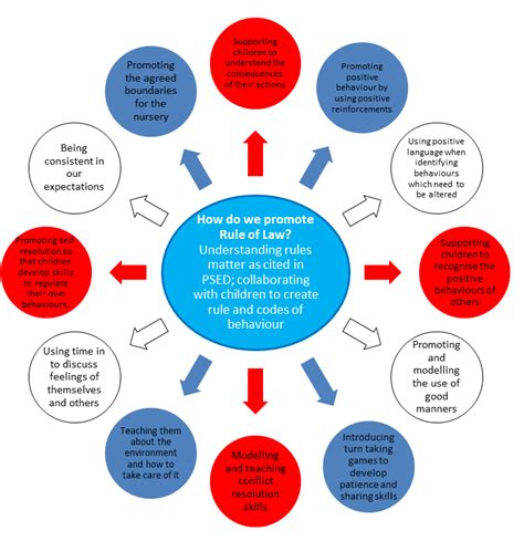 Reading Early Years Schools Federation British Values And The Prevent