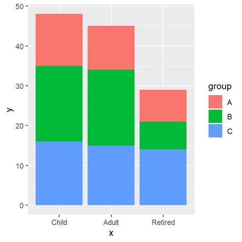 How Modify Stacked Bar Chart In Ggplot So It Is Diverging Stack Hot Sex Picture