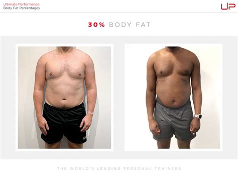 male body fat percentage comparison [visual guide]