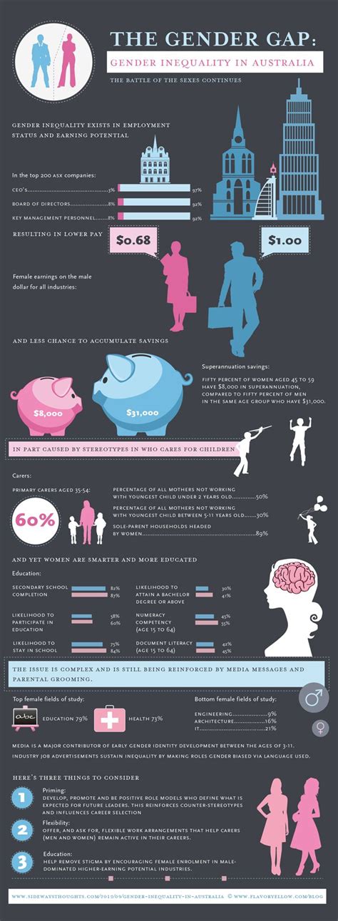 62 Best Images About Gender Inequality And Masculinity On Pinterest Wall Street Oppression And