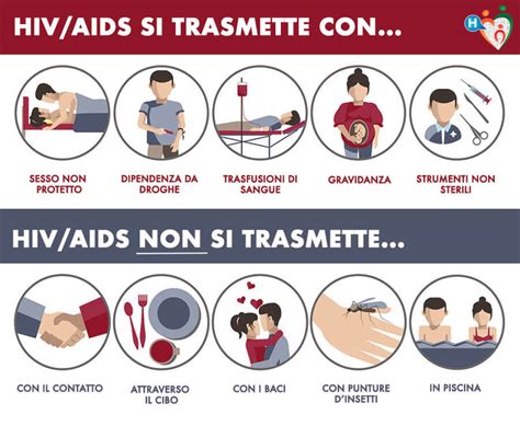 Aids united, washington, district of columbia. AIDS e HIV: cause, sintomi, complicanze e diagnosi
