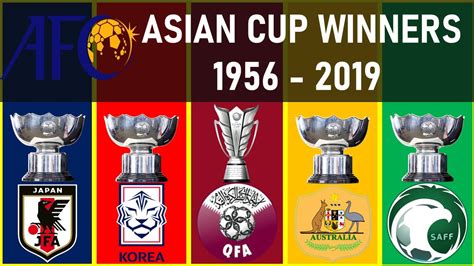 Afc Asian Cup All Winners Youtube