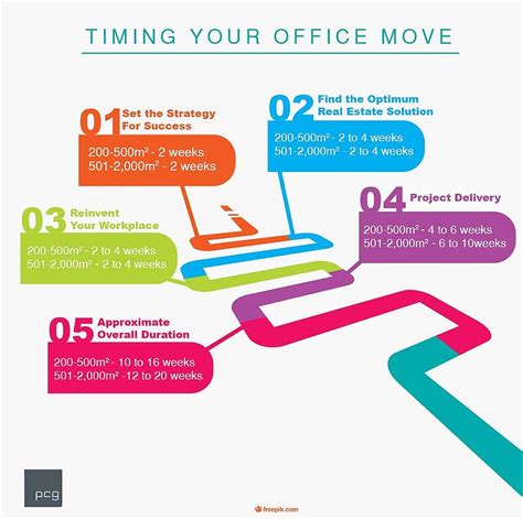 Timing Your Office Move