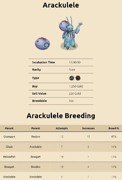 Enter your codes into the field at the top of the page and press the arrow button to submit. my singing monsters breeding for Arackulele. For more ...