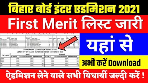 Inter Admission First Merit List Download 2021 Ofss 11th Admission
