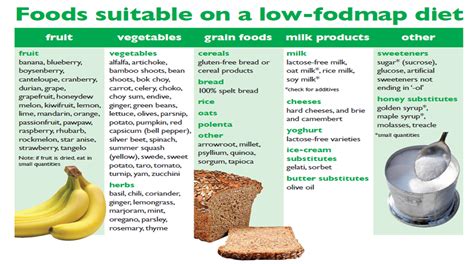 I'm working on some more zucchini recipes as we speak, so stay tuned for those in the coming weeks. Despre dieta low-FODMAP - Farmacia Argefarm