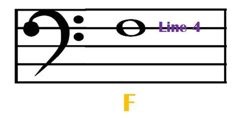 Bassists are mainly concerned with reading in bass clef. Bass Clef - Reading Music Lesson #12 - Music Reading Savant