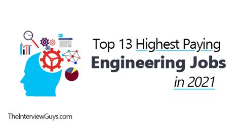 Top 13 Highest Paying Engineering Jobs In 2021