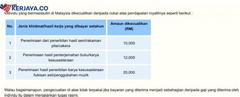 Malah, perancangan cukai boleh dilakukan secara sah bagi mengurangkan cukai yang dibayar. Ambil Tahu,9 Jenis Pendapatan Ini Dikenakan Cukai