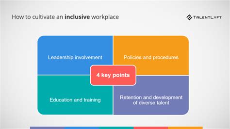 Diversity And Inclusion A Guide For Hr Profession