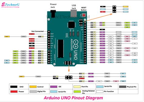 Arduino Uno Atmega Pinout Cable And Connector Diagrams Usb Serial