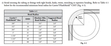 Tube Bending Radius Chart