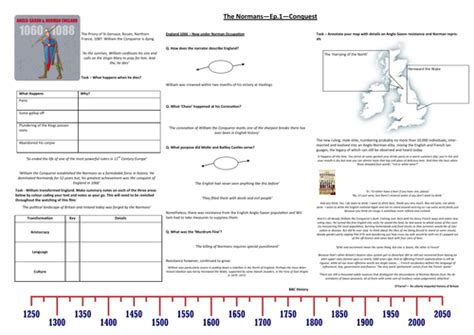 Bbc Normans Ep2 Conquest Worksheet To Support The Bbc Documentary