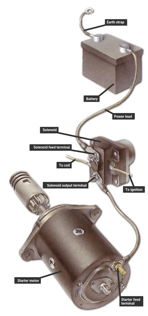 2 Pole Starter Solenoid Wiring Diagram