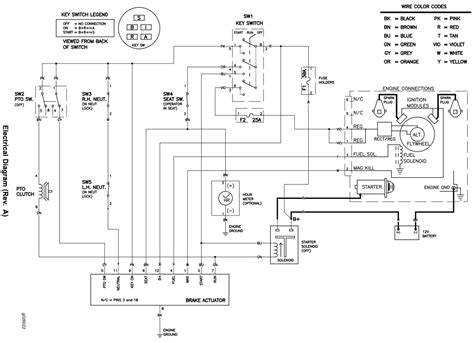 12 volt starter wiring diagram toro timecutter z5000 workman 1982 jeep ss 5000 74630 riding manuals 74631 for a z4200 manual interactive zero turn mower drawing at getdrawings 74731 ss5000 drive belt page ambassador schematic 1 wire harness 136 7482 4235 operator s 5060 50 inch 23 hp. Wiring Diagram For Toro Timecutter Mx 5050 - Wiring Diagram Schemas