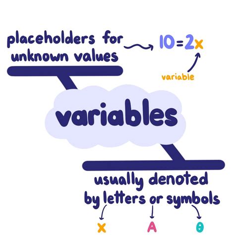 What Are Variables — Definition And Examples Expii