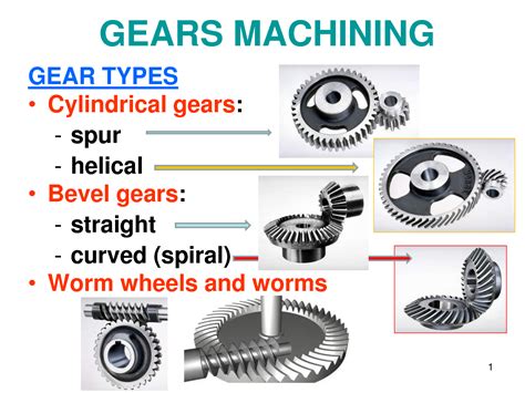 Types Of Gears Mechanical Engineering
