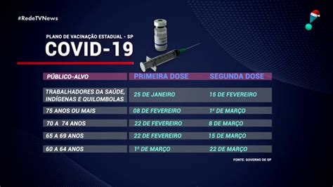 Novo calendário de vacinação (foto: Plano de Doria prevê iniciar vacinação contra Covid-19 no ...