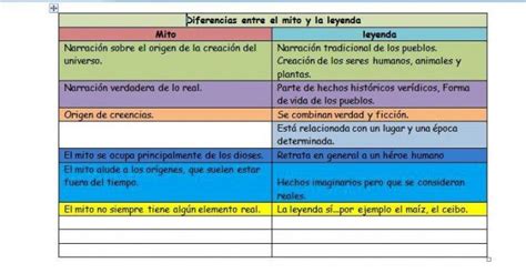 Cuadros Comparativos Sobre Mito Y Leyenda Diferencias Cuadro Comparativo