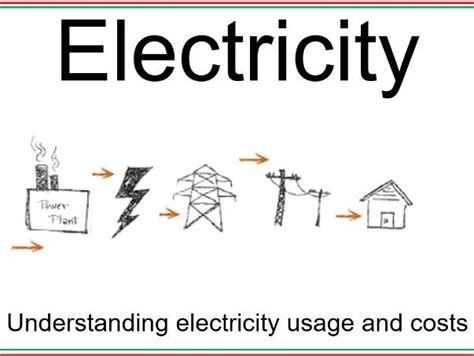 Understanding Electricity Usage And Costs Teaching Resources