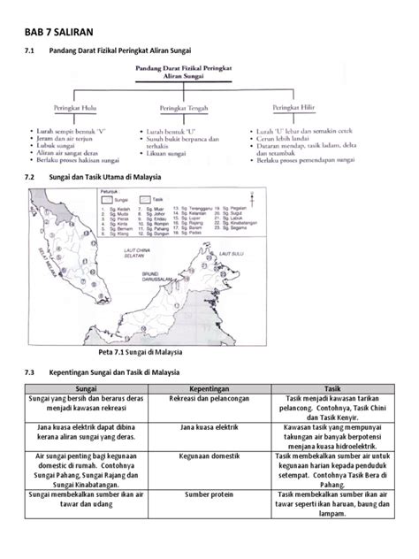 __ menjadi sempadan antarabangsa bagi negara malaysia dan thailand. Kepentingan Sungai Di Malaysia Geografi Tingkatan 1