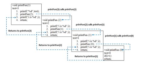 Структуры данных и алгоритмы в Python Teletype