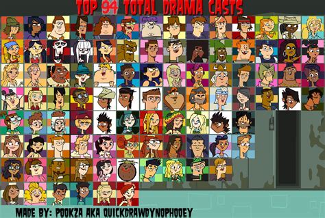 Total Drama Character Rankings By Samgameguy On Deviantart