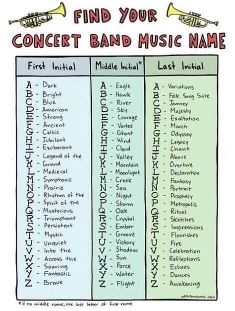 Find Your Concert Band Music Name The Practice Of Practice