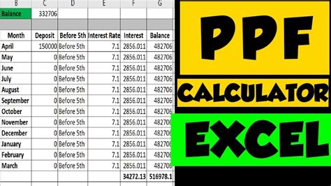 PPF Excel Calculator Public Provident Fund Calculator PPF Interest