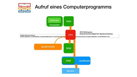 Mit einem generator lässt sich bewegungsenergie in elektrische energie, also in strom umwandeln. So funktioniert ein Computer - YouTube