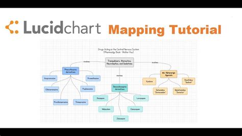 LucidChart Mapping Tutorial YouTube